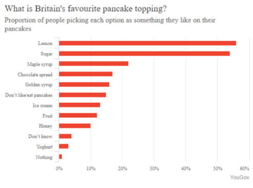 Happy Pancake Day